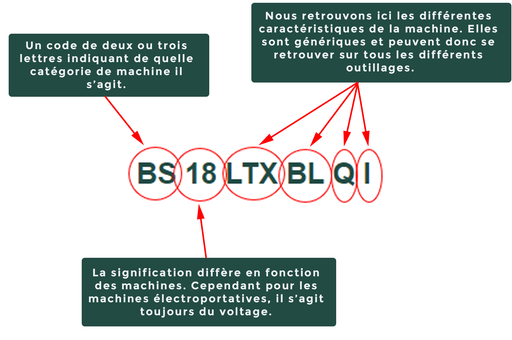 Outils et accessoires de soudage Mini fer à souder électriquePratique et  pratique