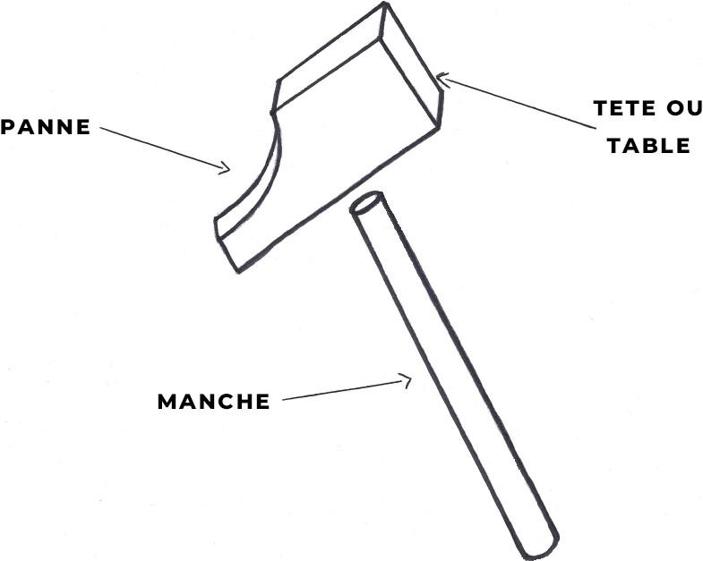 Quel marteau choisir pour vos travaux ?