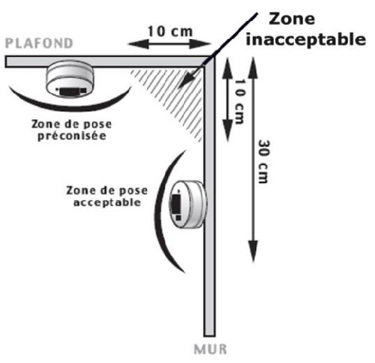 Position détecteur de fumée