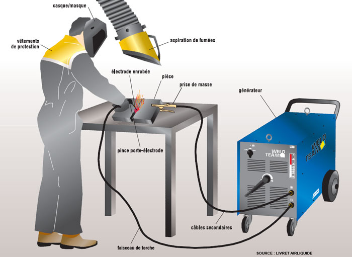 3 critères importants dans le choix de l'électrode en soudage TIG