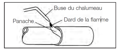 conseil soudure flamme, belle brasure technique oxyflam