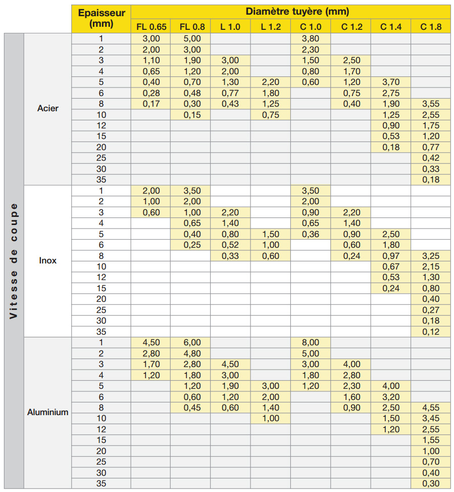 tableau_vitesse_coupage_plasma_conseil_outiland