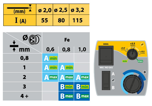 poste a souder smartmig