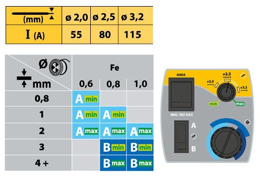 poste a souder smartmig