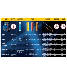 Chalumeau BI Gaz OXYKIT 3300°C KEMPER 110 Bar Avec 2 pointes Kit complet  Brasage et soudage