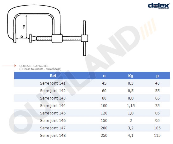 serre joint en c - presse en c - 100mm x 75mm - fabrication française DOLEX  : Outiland