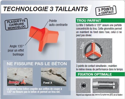 Foret béton booster SDS+