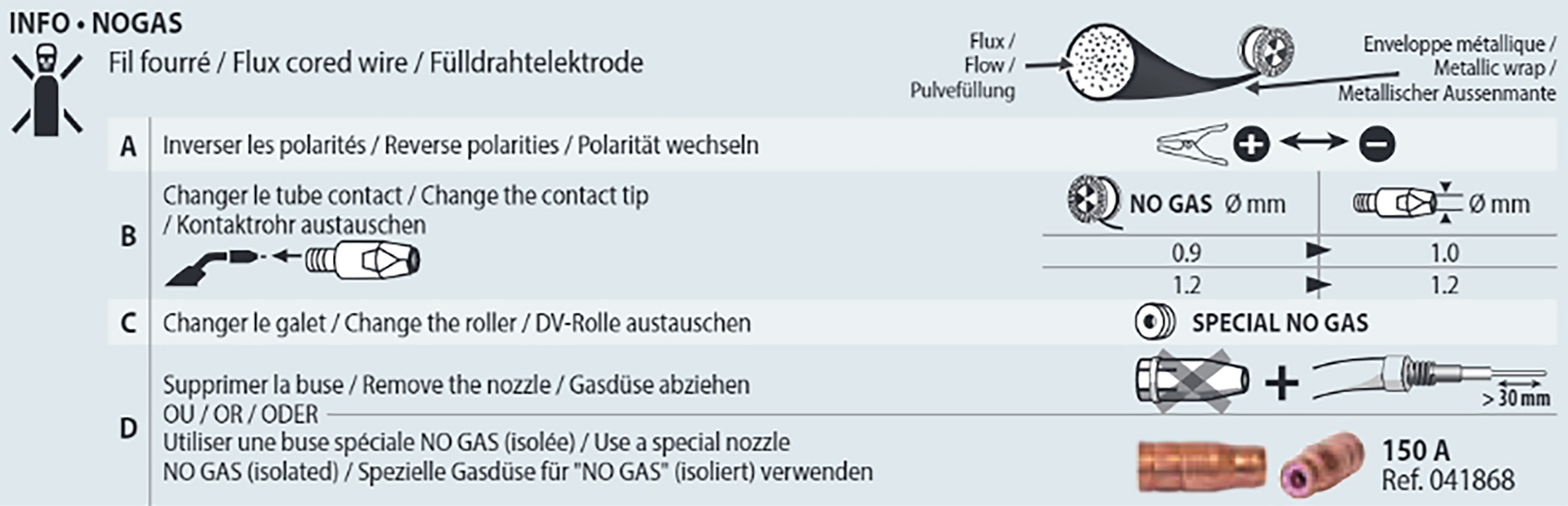 Poste à souder mig GYS Easymig 150