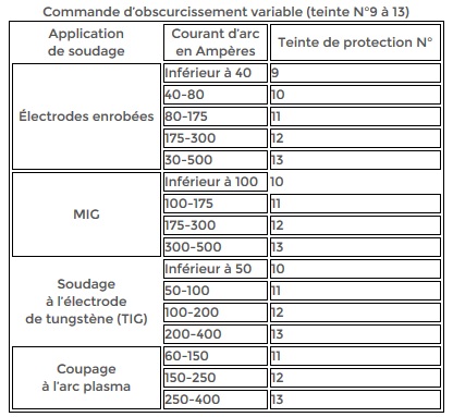 Masque De Soudage GYS Master 11 - Teinte Variable Automatique